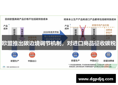 欧盟推出碳边境调节机制，对进口商品征收碳税